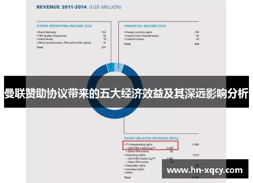 曼联赞助协议带来的五大经济效益及其深远影响分析